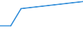 KN 48101399 /Exporte /Einheit = Preise (Euro/Tonne) /Partnerland: Kuwait /Meldeland: Europäische Union /48101399:Papiere und Pappen von der art wie sie als Schreibpapiere, Druckpapiere Oder zu Anderen Grafischen Zwecken Verwendet Werden, Ohne Gehalt an Fasern, in Einem Mechanischen Oder Chemisch-mechanischem Aufbereitungsverfahren Gewonnen, Oder mit Gehalt von <= 10 ght Solcher Fasern, Bezogen auf die Gesamtfasermenge, Ein- Oder Beidseitig mit Kaolin Oder Anderen Anorganischen Stoffen Gestrichen, in Rollen mit Einer Breite von <= 15 cm (Ausg. Bedruckt, Durch Pressen Oder Pr„gen Gemustert Oder Perforiert Sowie fr Bromaschinen und Žhnl. Ger„te)