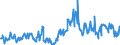 KN 48101400 /Exporte /Einheit = Preise (Euro/Tonne) /Partnerland: Niederlande /Meldeland: Eur27_2020 /48101400:Papiere und Pappen von der art wie sie als Schreibpapiere, Druckpapiere Oder zu Anderen Grafischen Zwecken Verwendet Werden, Ohne Gehalt an Fasern, in Einem Mechanischen Oder Chemisch-mechanischem Aufbereitungsverfahren Gewonnen, Oder mit Gehalt von <= 10 ght Solcher Fasern, Bezogen auf die Gesamtfasermenge, Ein- Oder Beidseitig mit Kaolin Oder Anderen Anorganischen Stoffen Gestrichen, in Quadratischen Oder Rechteckigen Bogen die Ungefaltet auf Einer Seite <= 435 mm und auf der Anderen Seite <= 297 mm Messen