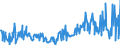 KN 48101400 /Exporte /Einheit = Preise (Euro/Tonne) /Partnerland: Ver.koenigreich /Meldeland: Eur27_2020 /48101400:Papiere und Pappen von der art wie sie als Schreibpapiere, Druckpapiere Oder zu Anderen Grafischen Zwecken Verwendet Werden, Ohne Gehalt an Fasern, in Einem Mechanischen Oder Chemisch-mechanischem Aufbereitungsverfahren Gewonnen, Oder mit Gehalt von <= 10 ght Solcher Fasern, Bezogen auf die Gesamtfasermenge, Ein- Oder Beidseitig mit Kaolin Oder Anderen Anorganischen Stoffen Gestrichen, in Quadratischen Oder Rechteckigen Bogen die Ungefaltet auf Einer Seite <= 435 mm und auf der Anderen Seite <= 297 mm Messen