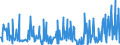 KN 48101400 /Exporte /Einheit = Preise (Euro/Tonne) /Partnerland: Griechenland /Meldeland: Eur27_2020 /48101400:Papiere und Pappen von der art wie sie als Schreibpapiere, Druckpapiere Oder zu Anderen Grafischen Zwecken Verwendet Werden, Ohne Gehalt an Fasern, in Einem Mechanischen Oder Chemisch-mechanischem Aufbereitungsverfahren Gewonnen, Oder mit Gehalt von <= 10 ght Solcher Fasern, Bezogen auf die Gesamtfasermenge, Ein- Oder Beidseitig mit Kaolin Oder Anderen Anorganischen Stoffen Gestrichen, in Quadratischen Oder Rechteckigen Bogen die Ungefaltet auf Einer Seite <= 435 mm und auf der Anderen Seite <= 297 mm Messen