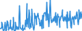 KN 48101400 /Exporte /Einheit = Preise (Euro/Tonne) /Partnerland: Norwegen /Meldeland: Eur27_2020 /48101400:Papiere und Pappen von der art wie sie als Schreibpapiere, Druckpapiere Oder zu Anderen Grafischen Zwecken Verwendet Werden, Ohne Gehalt an Fasern, in Einem Mechanischen Oder Chemisch-mechanischem Aufbereitungsverfahren Gewonnen, Oder mit Gehalt von <= 10 ght Solcher Fasern, Bezogen auf die Gesamtfasermenge, Ein- Oder Beidseitig mit Kaolin Oder Anderen Anorganischen Stoffen Gestrichen, in Quadratischen Oder Rechteckigen Bogen die Ungefaltet auf Einer Seite <= 435 mm und auf der Anderen Seite <= 297 mm Messen