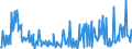 KN 48101400 /Exporte /Einheit = Preise (Euro/Tonne) /Partnerland: Finnland /Meldeland: Eur27_2020 /48101400:Papiere und Pappen von der art wie sie als Schreibpapiere, Druckpapiere Oder zu Anderen Grafischen Zwecken Verwendet Werden, Ohne Gehalt an Fasern, in Einem Mechanischen Oder Chemisch-mechanischem Aufbereitungsverfahren Gewonnen, Oder mit Gehalt von <= 10 ght Solcher Fasern, Bezogen auf die Gesamtfasermenge, Ein- Oder Beidseitig mit Kaolin Oder Anderen Anorganischen Stoffen Gestrichen, in Quadratischen Oder Rechteckigen Bogen die Ungefaltet auf Einer Seite <= 435 mm und auf der Anderen Seite <= 297 mm Messen