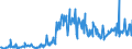 KN 48101400 /Exporte /Einheit = Preise (Euro/Tonne) /Partnerland: Oesterreich /Meldeland: Eur27_2020 /48101400:Papiere und Pappen von der art wie sie als Schreibpapiere, Druckpapiere Oder zu Anderen Grafischen Zwecken Verwendet Werden, Ohne Gehalt an Fasern, in Einem Mechanischen Oder Chemisch-mechanischem Aufbereitungsverfahren Gewonnen, Oder mit Gehalt von <= 10 ght Solcher Fasern, Bezogen auf die Gesamtfasermenge, Ein- Oder Beidseitig mit Kaolin Oder Anderen Anorganischen Stoffen Gestrichen, in Quadratischen Oder Rechteckigen Bogen die Ungefaltet auf Einer Seite <= 435 mm und auf der Anderen Seite <= 297 mm Messen