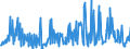 KN 48101400 /Exporte /Einheit = Preise (Euro/Tonne) /Partnerland: Schweiz /Meldeland: Eur27_2020 /48101400:Papiere und Pappen von der art wie sie als Schreibpapiere, Druckpapiere Oder zu Anderen Grafischen Zwecken Verwendet Werden, Ohne Gehalt an Fasern, in Einem Mechanischen Oder Chemisch-mechanischem Aufbereitungsverfahren Gewonnen, Oder mit Gehalt von <= 10 ght Solcher Fasern, Bezogen auf die Gesamtfasermenge, Ein- Oder Beidseitig mit Kaolin Oder Anderen Anorganischen Stoffen Gestrichen, in Quadratischen Oder Rechteckigen Bogen die Ungefaltet auf Einer Seite <= 435 mm und auf der Anderen Seite <= 297 mm Messen