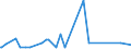 KN 48101400 /Exporte /Einheit = Preise (Euro/Tonne) /Partnerland: Faeroeer Inseln /Meldeland: Eur27_2020 /48101400:Papiere und Pappen von der art wie sie als Schreibpapiere, Druckpapiere Oder zu Anderen Grafischen Zwecken Verwendet Werden, Ohne Gehalt an Fasern, in Einem Mechanischen Oder Chemisch-mechanischem Aufbereitungsverfahren Gewonnen, Oder mit Gehalt von <= 10 ght Solcher Fasern, Bezogen auf die Gesamtfasermenge, Ein- Oder Beidseitig mit Kaolin Oder Anderen Anorganischen Stoffen Gestrichen, in Quadratischen Oder Rechteckigen Bogen die Ungefaltet auf Einer Seite <= 435 mm und auf der Anderen Seite <= 297 mm Messen