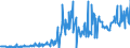 KN 48101400 /Exporte /Einheit = Preise (Euro/Tonne) /Partnerland: Estland /Meldeland: Eur27_2020 /48101400:Papiere und Pappen von der art wie sie als Schreibpapiere, Druckpapiere Oder zu Anderen Grafischen Zwecken Verwendet Werden, Ohne Gehalt an Fasern, in Einem Mechanischen Oder Chemisch-mechanischem Aufbereitungsverfahren Gewonnen, Oder mit Gehalt von <= 10 ght Solcher Fasern, Bezogen auf die Gesamtfasermenge, Ein- Oder Beidseitig mit Kaolin Oder Anderen Anorganischen Stoffen Gestrichen, in Quadratischen Oder Rechteckigen Bogen die Ungefaltet auf Einer Seite <= 435 mm und auf der Anderen Seite <= 297 mm Messen