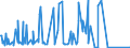 KN 48101400 /Exporte /Einheit = Preise (Euro/Tonne) /Partnerland: Aserbaidschan /Meldeland: Eur27_2020 /48101400:Papiere und Pappen von der art wie sie als Schreibpapiere, Druckpapiere Oder zu Anderen Grafischen Zwecken Verwendet Werden, Ohne Gehalt an Fasern, in Einem Mechanischen Oder Chemisch-mechanischem Aufbereitungsverfahren Gewonnen, Oder mit Gehalt von <= 10 ght Solcher Fasern, Bezogen auf die Gesamtfasermenge, Ein- Oder Beidseitig mit Kaolin Oder Anderen Anorganischen Stoffen Gestrichen, in Quadratischen Oder Rechteckigen Bogen die Ungefaltet auf Einer Seite <= 435 mm und auf der Anderen Seite <= 297 mm Messen