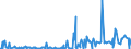 KN 48101400 /Exporte /Einheit = Preise (Euro/Tonne) /Partnerland: Kasachstan /Meldeland: Eur27_2020 /48101400:Papiere und Pappen von der art wie sie als Schreibpapiere, Druckpapiere Oder zu Anderen Grafischen Zwecken Verwendet Werden, Ohne Gehalt an Fasern, in Einem Mechanischen Oder Chemisch-mechanischem Aufbereitungsverfahren Gewonnen, Oder mit Gehalt von <= 10 ght Solcher Fasern, Bezogen auf die Gesamtfasermenge, Ein- Oder Beidseitig mit Kaolin Oder Anderen Anorganischen Stoffen Gestrichen, in Quadratischen Oder Rechteckigen Bogen die Ungefaltet auf Einer Seite <= 435 mm und auf der Anderen Seite <= 297 mm Messen