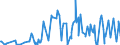 KN 48101400 /Exporte /Einheit = Preise (Euro/Tonne) /Partnerland: Ehem.jug.rep.mazed /Meldeland: Eur27_2020 /48101400:Papiere und Pappen von der art wie sie als Schreibpapiere, Druckpapiere Oder zu Anderen Grafischen Zwecken Verwendet Werden, Ohne Gehalt an Fasern, in Einem Mechanischen Oder Chemisch-mechanischem Aufbereitungsverfahren Gewonnen, Oder mit Gehalt von <= 10 ght Solcher Fasern, Bezogen auf die Gesamtfasermenge, Ein- Oder Beidseitig mit Kaolin Oder Anderen Anorganischen Stoffen Gestrichen, in Quadratischen Oder Rechteckigen Bogen die Ungefaltet auf Einer Seite <= 435 mm und auf der Anderen Seite <= 297 mm Messen