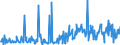 KN 48101400 /Exporte /Einheit = Preise (Euro/Tonne) /Partnerland: Serbien /Meldeland: Eur27_2020 /48101400:Papiere und Pappen von der art wie sie als Schreibpapiere, Druckpapiere Oder zu Anderen Grafischen Zwecken Verwendet Werden, Ohne Gehalt an Fasern, in Einem Mechanischen Oder Chemisch-mechanischem Aufbereitungsverfahren Gewonnen, Oder mit Gehalt von <= 10 ght Solcher Fasern, Bezogen auf die Gesamtfasermenge, Ein- Oder Beidseitig mit Kaolin Oder Anderen Anorganischen Stoffen Gestrichen, in Quadratischen Oder Rechteckigen Bogen die Ungefaltet auf Einer Seite <= 435 mm und auf der Anderen Seite <= 297 mm Messen