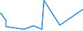 KN 48101400 /Exporte /Einheit = Preise (Euro/Tonne) /Partnerland: Guinea /Meldeland: Eur27_2020 /48101400:Papiere und Pappen von der art wie sie als Schreibpapiere, Druckpapiere Oder zu Anderen Grafischen Zwecken Verwendet Werden, Ohne Gehalt an Fasern, in Einem Mechanischen Oder Chemisch-mechanischem Aufbereitungsverfahren Gewonnen, Oder mit Gehalt von <= 10 ght Solcher Fasern, Bezogen auf die Gesamtfasermenge, Ein- Oder Beidseitig mit Kaolin Oder Anderen Anorganischen Stoffen Gestrichen, in Quadratischen Oder Rechteckigen Bogen die Ungefaltet auf Einer Seite <= 435 mm und auf der Anderen Seite <= 297 mm Messen