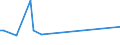 KN 48101400 /Exporte /Einheit = Preise (Euro/Tonne) /Partnerland: Seychellen /Meldeland: Europäische Union /48101400:Papiere und Pappen von der art wie sie als Schreibpapiere, Druckpapiere Oder zu Anderen Grafischen Zwecken Verwendet Werden, Ohne Gehalt an Fasern, in Einem Mechanischen Oder Chemisch-mechanischem Aufbereitungsverfahren Gewonnen, Oder mit Gehalt von <= 10 ght Solcher Fasern, Bezogen auf die Gesamtfasermenge, Ein- Oder Beidseitig mit Kaolin Oder Anderen Anorganischen Stoffen Gestrichen, in Quadratischen Oder Rechteckigen Bogen die Ungefaltet auf Einer Seite <= 435 mm und auf der Anderen Seite <= 297 mm Messen