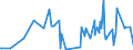 KN 48101400 /Exporte /Einheit = Preise (Euro/Tonne) /Partnerland: Mauritius /Meldeland: Eur27_2020 /48101400:Papiere und Pappen von der art wie sie als Schreibpapiere, Druckpapiere Oder zu Anderen Grafischen Zwecken Verwendet Werden, Ohne Gehalt an Fasern, in Einem Mechanischen Oder Chemisch-mechanischem Aufbereitungsverfahren Gewonnen, Oder mit Gehalt von <= 10 ght Solcher Fasern, Bezogen auf die Gesamtfasermenge, Ein- Oder Beidseitig mit Kaolin Oder Anderen Anorganischen Stoffen Gestrichen, in Quadratischen Oder Rechteckigen Bogen die Ungefaltet auf Einer Seite <= 435 mm und auf der Anderen Seite <= 297 mm Messen