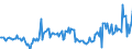 KN 48101480 /Exporte /Einheit = Preise (Euro/Tonne) /Partnerland: Deutschland /Meldeland: Europäische Union /48101480:Papiere und Pappen von der art wie sie als Schreibpapiere, Druckpapiere Oder zu Anderen Grafischen Zwecken Verwendet Werden, Ohne Gehalt an Fasern, in Einem Mechanischen Oder Chemisch-mechanischem Aufbereitungsverfahren Gewonnen, Oder mit Gehalt von <= 10 ght Solcher Fasern, Bezogen auf die Gesamtfasermenge, Ein- Oder Beidseitig mit Kaolin Oder Anderen Anorganischen Stoffen Gestrichen, in Quadratischen Oder Rechteckigen Bogen die Ungefaltet auf Einer Seite <= 435 mm und auf der Anderen Seite <= 297 mm Messen (Ausg. Rohpapier und Rohpappe fr Lichtempfindliche, W„rmeempfindliche Oder Elektroempfindliche Papiere und Pappen mit Einem Gewicht von <= 150 G/M²)