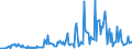 KN 48101480 /Exporte /Einheit = Preise (Euro/Tonne) /Partnerland: Finnland /Meldeland: Europäische Union /48101480:Papiere und Pappen von der art wie sie als Schreibpapiere, Druckpapiere Oder zu Anderen Grafischen Zwecken Verwendet Werden, Ohne Gehalt an Fasern, in Einem Mechanischen Oder Chemisch-mechanischem Aufbereitungsverfahren Gewonnen, Oder mit Gehalt von <= 10 ght Solcher Fasern, Bezogen auf die Gesamtfasermenge, Ein- Oder Beidseitig mit Kaolin Oder Anderen Anorganischen Stoffen Gestrichen, in Quadratischen Oder Rechteckigen Bogen die Ungefaltet auf Einer Seite <= 435 mm und auf der Anderen Seite <= 297 mm Messen (Ausg. Rohpapier und Rohpappe fr Lichtempfindliche, W„rmeempfindliche Oder Elektroempfindliche Papiere und Pappen mit Einem Gewicht von <= 150 G/M²)