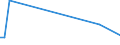 KN 48101480 /Exporte /Einheit = Preise (Euro/Tonne) /Partnerland: Liechtenstein /Meldeland: Europäische Union /48101480:Papiere und Pappen von der art wie sie als Schreibpapiere, Druckpapiere Oder zu Anderen Grafischen Zwecken Verwendet Werden, Ohne Gehalt an Fasern, in Einem Mechanischen Oder Chemisch-mechanischem Aufbereitungsverfahren Gewonnen, Oder mit Gehalt von <= 10 ght Solcher Fasern, Bezogen auf die Gesamtfasermenge, Ein- Oder Beidseitig mit Kaolin Oder Anderen Anorganischen Stoffen Gestrichen, in Quadratischen Oder Rechteckigen Bogen die Ungefaltet auf Einer Seite <= 435 mm und auf der Anderen Seite <= 297 mm Messen (Ausg. Rohpapier und Rohpappe fr Lichtempfindliche, W„rmeempfindliche Oder Elektroempfindliche Papiere und Pappen mit Einem Gewicht von <= 150 G/M²)