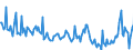 KN 48101480 /Exporte /Einheit = Preise (Euro/Tonne) /Partnerland: Oesterreich /Meldeland: Europäische Union /48101480:Papiere und Pappen von der art wie sie als Schreibpapiere, Druckpapiere Oder zu Anderen Grafischen Zwecken Verwendet Werden, Ohne Gehalt an Fasern, in Einem Mechanischen Oder Chemisch-mechanischem Aufbereitungsverfahren Gewonnen, Oder mit Gehalt von <= 10 ght Solcher Fasern, Bezogen auf die Gesamtfasermenge, Ein- Oder Beidseitig mit Kaolin Oder Anderen Anorganischen Stoffen Gestrichen, in Quadratischen Oder Rechteckigen Bogen die Ungefaltet auf Einer Seite <= 435 mm und auf der Anderen Seite <= 297 mm Messen (Ausg. Rohpapier und Rohpappe fr Lichtempfindliche, W„rmeempfindliche Oder Elektroempfindliche Papiere und Pappen mit Einem Gewicht von <= 150 G/M²)