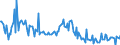 KN 48101480 /Exporte /Einheit = Preise (Euro/Tonne) /Partnerland: Polen /Meldeland: Europäische Union /48101480:Papiere und Pappen von der art wie sie als Schreibpapiere, Druckpapiere Oder zu Anderen Grafischen Zwecken Verwendet Werden, Ohne Gehalt an Fasern, in Einem Mechanischen Oder Chemisch-mechanischem Aufbereitungsverfahren Gewonnen, Oder mit Gehalt von <= 10 ght Solcher Fasern, Bezogen auf die Gesamtfasermenge, Ein- Oder Beidseitig mit Kaolin Oder Anderen Anorganischen Stoffen Gestrichen, in Quadratischen Oder Rechteckigen Bogen die Ungefaltet auf Einer Seite <= 435 mm und auf der Anderen Seite <= 297 mm Messen (Ausg. Rohpapier und Rohpappe fr Lichtempfindliche, W„rmeempfindliche Oder Elektroempfindliche Papiere und Pappen mit Einem Gewicht von <= 150 G/M²)