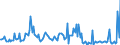 KN 48101480 /Exporte /Einheit = Preise (Euro/Tonne) /Partnerland: Ungarn /Meldeland: Europäische Union /48101480:Papiere und Pappen von der art wie sie als Schreibpapiere, Druckpapiere Oder zu Anderen Grafischen Zwecken Verwendet Werden, Ohne Gehalt an Fasern, in Einem Mechanischen Oder Chemisch-mechanischem Aufbereitungsverfahren Gewonnen, Oder mit Gehalt von <= 10 ght Solcher Fasern, Bezogen auf die Gesamtfasermenge, Ein- Oder Beidseitig mit Kaolin Oder Anderen Anorganischen Stoffen Gestrichen, in Quadratischen Oder Rechteckigen Bogen die Ungefaltet auf Einer Seite <= 435 mm und auf der Anderen Seite <= 297 mm Messen (Ausg. Rohpapier und Rohpappe fr Lichtempfindliche, W„rmeempfindliche Oder Elektroempfindliche Papiere und Pappen mit Einem Gewicht von <= 150 G/M²)