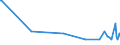 KN 48101480 /Exporte /Einheit = Preise (Euro/Tonne) /Partnerland: Aserbaidschan /Meldeland: Europäische Union /48101480:Papiere und Pappen von der art wie sie als Schreibpapiere, Druckpapiere Oder zu Anderen Grafischen Zwecken Verwendet Werden, Ohne Gehalt an Fasern, in Einem Mechanischen Oder Chemisch-mechanischem Aufbereitungsverfahren Gewonnen, Oder mit Gehalt von <= 10 ght Solcher Fasern, Bezogen auf die Gesamtfasermenge, Ein- Oder Beidseitig mit Kaolin Oder Anderen Anorganischen Stoffen Gestrichen, in Quadratischen Oder Rechteckigen Bogen die Ungefaltet auf Einer Seite <= 435 mm und auf der Anderen Seite <= 297 mm Messen (Ausg. Rohpapier und Rohpappe fr Lichtempfindliche, W„rmeempfindliche Oder Elektroempfindliche Papiere und Pappen mit Einem Gewicht von <= 150 G/M²)