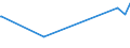 KN 48101480 /Exporte /Einheit = Preise (Euro/Tonne) /Partnerland: Usbekistan /Meldeland: Europäische Union /48101480:Papiere und Pappen von der art wie sie als Schreibpapiere, Druckpapiere Oder zu Anderen Grafischen Zwecken Verwendet Werden, Ohne Gehalt an Fasern, in Einem Mechanischen Oder Chemisch-mechanischem Aufbereitungsverfahren Gewonnen, Oder mit Gehalt von <= 10 ght Solcher Fasern, Bezogen auf die Gesamtfasermenge, Ein- Oder Beidseitig mit Kaolin Oder Anderen Anorganischen Stoffen Gestrichen, in Quadratischen Oder Rechteckigen Bogen die Ungefaltet auf Einer Seite <= 435 mm und auf der Anderen Seite <= 297 mm Messen (Ausg. Rohpapier und Rohpappe fr Lichtempfindliche, W„rmeempfindliche Oder Elektroempfindliche Papiere und Pappen mit Einem Gewicht von <= 150 G/M²)