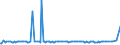 KN 48101480 /Exporte /Einheit = Preise (Euro/Tonne) /Partnerland: Ehem.jug.rep.mazed /Meldeland: Europäische Union /48101480:Papiere und Pappen von der art wie sie als Schreibpapiere, Druckpapiere Oder zu Anderen Grafischen Zwecken Verwendet Werden, Ohne Gehalt an Fasern, in Einem Mechanischen Oder Chemisch-mechanischem Aufbereitungsverfahren Gewonnen, Oder mit Gehalt von <= 10 ght Solcher Fasern, Bezogen auf die Gesamtfasermenge, Ein- Oder Beidseitig mit Kaolin Oder Anderen Anorganischen Stoffen Gestrichen, in Quadratischen Oder Rechteckigen Bogen die Ungefaltet auf Einer Seite <= 435 mm und auf der Anderen Seite <= 297 mm Messen (Ausg. Rohpapier und Rohpappe fr Lichtempfindliche, W„rmeempfindliche Oder Elektroempfindliche Papiere und Pappen mit Einem Gewicht von <= 150 G/M²)