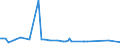 KN 48101480 /Exporte /Einheit = Preise (Euro/Tonne) /Partnerland: Gabun /Meldeland: Europäische Union /48101480:Papiere und Pappen von der art wie sie als Schreibpapiere, Druckpapiere Oder zu Anderen Grafischen Zwecken Verwendet Werden, Ohne Gehalt an Fasern, in Einem Mechanischen Oder Chemisch-mechanischem Aufbereitungsverfahren Gewonnen, Oder mit Gehalt von <= 10 ght Solcher Fasern, Bezogen auf die Gesamtfasermenge, Ein- Oder Beidseitig mit Kaolin Oder Anderen Anorganischen Stoffen Gestrichen, in Quadratischen Oder Rechteckigen Bogen die Ungefaltet auf Einer Seite <= 435 mm und auf der Anderen Seite <= 297 mm Messen (Ausg. Rohpapier und Rohpappe fr Lichtempfindliche, W„rmeempfindliche Oder Elektroempfindliche Papiere und Pappen mit Einem Gewicht von <= 150 G/M²)