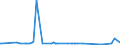 KN 48101480 /Exporte /Einheit = Preise (Euro/Tonne) /Partnerland: Kongo /Meldeland: Europäische Union /48101480:Papiere und Pappen von der art wie sie als Schreibpapiere, Druckpapiere Oder zu Anderen Grafischen Zwecken Verwendet Werden, Ohne Gehalt an Fasern, in Einem Mechanischen Oder Chemisch-mechanischem Aufbereitungsverfahren Gewonnen, Oder mit Gehalt von <= 10 ght Solcher Fasern, Bezogen auf die Gesamtfasermenge, Ein- Oder Beidseitig mit Kaolin Oder Anderen Anorganischen Stoffen Gestrichen, in Quadratischen Oder Rechteckigen Bogen die Ungefaltet auf Einer Seite <= 435 mm und auf der Anderen Seite <= 297 mm Messen (Ausg. Rohpapier und Rohpappe fr Lichtempfindliche, W„rmeempfindliche Oder Elektroempfindliche Papiere und Pappen mit Einem Gewicht von <= 150 G/M²)