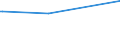 KN 48101480 /Exporte /Einheit = Preise (Euro/Tonne) /Partnerland: Ruanda /Meldeland: Europäische Union /48101480:Papiere und Pappen von der art wie sie als Schreibpapiere, Druckpapiere Oder zu Anderen Grafischen Zwecken Verwendet Werden, Ohne Gehalt an Fasern, in Einem Mechanischen Oder Chemisch-mechanischem Aufbereitungsverfahren Gewonnen, Oder mit Gehalt von <= 10 ght Solcher Fasern, Bezogen auf die Gesamtfasermenge, Ein- Oder Beidseitig mit Kaolin Oder Anderen Anorganischen Stoffen Gestrichen, in Quadratischen Oder Rechteckigen Bogen die Ungefaltet auf Einer Seite <= 435 mm und auf der Anderen Seite <= 297 mm Messen (Ausg. Rohpapier und Rohpappe fr Lichtempfindliche, W„rmeempfindliche Oder Elektroempfindliche Papiere und Pappen mit Einem Gewicht von <= 150 G/M²)