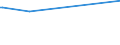 KN 48101480 /Exporte /Einheit = Preise (Euro/Tonne) /Partnerland: Aethiopien /Meldeland: Europäische Union /48101480:Papiere und Pappen von der art wie sie als Schreibpapiere, Druckpapiere Oder zu Anderen Grafischen Zwecken Verwendet Werden, Ohne Gehalt an Fasern, in Einem Mechanischen Oder Chemisch-mechanischem Aufbereitungsverfahren Gewonnen, Oder mit Gehalt von <= 10 ght Solcher Fasern, Bezogen auf die Gesamtfasermenge, Ein- Oder Beidseitig mit Kaolin Oder Anderen Anorganischen Stoffen Gestrichen, in Quadratischen Oder Rechteckigen Bogen die Ungefaltet auf Einer Seite <= 435 mm und auf der Anderen Seite <= 297 mm Messen (Ausg. Rohpapier und Rohpappe fr Lichtempfindliche, W„rmeempfindliche Oder Elektroempfindliche Papiere und Pappen mit Einem Gewicht von <= 150 G/M²)