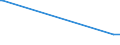 KN 48101480 /Exporte /Einheit = Preise (Euro/Tonne) /Partnerland: Dschibuti /Meldeland: Europäische Union /48101480:Papiere und Pappen von der art wie sie als Schreibpapiere, Druckpapiere Oder zu Anderen Grafischen Zwecken Verwendet Werden, Ohne Gehalt an Fasern, in Einem Mechanischen Oder Chemisch-mechanischem Aufbereitungsverfahren Gewonnen, Oder mit Gehalt von <= 10 ght Solcher Fasern, Bezogen auf die Gesamtfasermenge, Ein- Oder Beidseitig mit Kaolin Oder Anderen Anorganischen Stoffen Gestrichen, in Quadratischen Oder Rechteckigen Bogen die Ungefaltet auf Einer Seite <= 435 mm und auf der Anderen Seite <= 297 mm Messen (Ausg. Rohpapier und Rohpappe fr Lichtempfindliche, W„rmeempfindliche Oder Elektroempfindliche Papiere und Pappen mit Einem Gewicht von <= 150 G/M²)