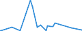 KN 48101480 /Exporte /Einheit = Preise (Euro/Tonne) /Partnerland: Mosambik /Meldeland: Europäische Union /48101480:Papiere und Pappen von der art wie sie als Schreibpapiere, Druckpapiere Oder zu Anderen Grafischen Zwecken Verwendet Werden, Ohne Gehalt an Fasern, in Einem Mechanischen Oder Chemisch-mechanischem Aufbereitungsverfahren Gewonnen, Oder mit Gehalt von <= 10 ght Solcher Fasern, Bezogen auf die Gesamtfasermenge, Ein- Oder Beidseitig mit Kaolin Oder Anderen Anorganischen Stoffen Gestrichen, in Quadratischen Oder Rechteckigen Bogen die Ungefaltet auf Einer Seite <= 435 mm und auf der Anderen Seite <= 297 mm Messen (Ausg. Rohpapier und Rohpappe fr Lichtempfindliche, W„rmeempfindliche Oder Elektroempfindliche Papiere und Pappen mit Einem Gewicht von <= 150 G/M²)