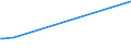 KN 48101480 /Exporte /Einheit = Preise (Euro/Tonne) /Partnerland: Sambia /Meldeland: Europäische Union /48101480:Papiere und Pappen von der art wie sie als Schreibpapiere, Druckpapiere Oder zu Anderen Grafischen Zwecken Verwendet Werden, Ohne Gehalt an Fasern, in Einem Mechanischen Oder Chemisch-mechanischem Aufbereitungsverfahren Gewonnen, Oder mit Gehalt von <= 10 ght Solcher Fasern, Bezogen auf die Gesamtfasermenge, Ein- Oder Beidseitig mit Kaolin Oder Anderen Anorganischen Stoffen Gestrichen, in Quadratischen Oder Rechteckigen Bogen die Ungefaltet auf Einer Seite <= 435 mm und auf der Anderen Seite <= 297 mm Messen (Ausg. Rohpapier und Rohpappe fr Lichtempfindliche, W„rmeempfindliche Oder Elektroempfindliche Papiere und Pappen mit Einem Gewicht von <= 150 G/M²)