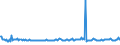 KN 48102210 /Exporte /Einheit = Preise (Euro/Tonne) /Partnerland: Finnland /Meldeland: Europäische Union /48102210: Papier, Leichtgewichtig, Sog. `lwc-papier`, zum Beschreiben, Bedrucken Oder zu Anderen Grafischen Zwecken, Geamtgewicht <= 72 G/m², GewichtPapier, Leichtgewichtig, Sog. `lwc-papier`, zum Beschreiben, Bedrucken Oder zu Anderen Grafischen Zwecken, Geamtgewicht <= 72 G/MÂ², Gewicht der Beschichtung je Seite <= 15 G/MÂ², auf Einer Unterlage die >= 50 Ght, Bezogen auf die Gesamtfasermenge, aus Mechanisch Gewonnenen Holzfasern Besteht, Beidseitig mit Kaolin Oder Anderen Anorganischen Stoffen Gestrichen, in Rollen mit Einer Breite > 15 cm Oder in Quadratischen Oder Rechteckigen Bogen die Ungefaltet auf Einer Seite > 36 cm und auf der Anderen Seite > 15 cm Messen