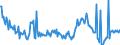 KN 48102210 /Exporte /Einheit = Preise (Euro/Tonne) /Partnerland: Tschechien /Meldeland: Europäische Union /48102210: Papier, Leichtgewichtig, Sog. `lwc-papier`, zum Beschreiben, Bedrucken Oder zu Anderen Grafischen Zwecken, Geamtgewicht <= 72 G/m², GewicPapier, Leichtgewichtig, Sog. `lwc-papier`, zum Beschreiben, Bedrucken Oder zu Anderen Grafischen Zwecken, Geamtgewicht <= 72 G/MÂ², Gewicht der Beschichtung je Seite <= 15 G/MÂ², auf Einer Unterlage die >= 50 Ght, Bezogen auf die Gesamtfasermenge, aus Mechanisch Gewonnenen Holzfasern Besteht, Beidseitig mit Kaolin Oder Anderen Anorganischen Stoffen Gestrichen, in Rollen mit Einer Breite > 15 cm Oder in Quadratischen Oder Rechteckigen Bogen die Ungefaltet auf Einer Seite > 36 cm und auf der Anderen Seite > 15 cm Messen