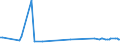 KN 48102210 /Exporte /Einheit = Preise (Euro/Tonne) /Partnerland: Moldau /Meldeland: Europäische Union /48102210: Papier, Leichtgewichtig, Sog. `lwc-papier`, zum Beschreiben, Bedrucken Oder zu Anderen Grafischen Zwecken, Geamtgewicht <= 72 G/m², Gewicht dPapier, Leichtgewichtig, Sog. `lwc-papier`, zum Beschreiben, Bedrucken Oder zu Anderen Grafischen Zwecken, Geamtgewicht <= 72 G/MÂ², Gewicht der Beschichtung je Seite <= 15 G/MÂ², auf Einer Unterlage die >= 50 Ght, Bezogen auf die Gesamtfasermenge, aus Mechanisch Gewonnenen Holzfasern Besteht, Beidseitig mit Kaolin Oder Anderen Anorganischen Stoffen Gestrichen, in Rollen mit Einer Breite > 15 cm Oder in Quadratischen Oder Rechteckigen Bogen die Ungefaltet auf Einer Seite > 36 cm und auf der Anderen Seite > 15 cm Messen