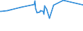 KN 48102210 /Exporte /Einheit = Preise (Euro/Tonne) /Partnerland: Usbekistan /Meldeland: Europäische Union /48102210: Papier, Leichtgewichtig, Sog. `lwc-papier`, zum Beschreiben, Bedrucken Oder zu Anderen Grafischen Zwecken, Geamtgewicht <= 72 G/m², GewicPapier, Leichtgewichtig, Sog. `lwc-papier`, zum Beschreiben, Bedrucken Oder zu Anderen Grafischen Zwecken, Geamtgewicht <= 72 G/MÂ², Gewicht der Beschichtung je Seite <= 15 G/MÂ², auf Einer Unterlage die >= 50 Ght, Bezogen auf die Gesamtfasermenge, aus Mechanisch Gewonnenen Holzfasern Besteht, Beidseitig mit Kaolin Oder Anderen Anorganischen Stoffen Gestrichen, in Rollen mit Einer Breite > 15 cm Oder in Quadratischen Oder Rechteckigen Bogen die Ungefaltet auf Einer Seite > 36 cm und auf der Anderen Seite > 15 cm Messen