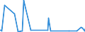 KN 48102210 /Exporte /Einheit = Preise (Euro/Tonne) /Partnerland: Elfenbeink. /Meldeland: Europäische Union /48102210: Papier, Leichtgewichtig, Sog. `lwc-papier`, zum Beschreiben, Bedrucken Oder zu Anderen Grafischen Zwecken, Geamtgewicht <= 72 G/m², GewiPapier, Leichtgewichtig, Sog. `lwc-papier`, zum Beschreiben, Bedrucken Oder zu Anderen Grafischen Zwecken, Geamtgewicht <= 72 G/MÂ², Gewicht der Beschichtung je Seite <= 15 G/MÂ², auf Einer Unterlage die >= 50 Ght, Bezogen auf die Gesamtfasermenge, aus Mechanisch Gewonnenen Holzfasern Besteht, Beidseitig mit Kaolin Oder Anderen Anorganischen Stoffen Gestrichen, in Rollen mit Einer Breite > 15 cm Oder in Quadratischen Oder Rechteckigen Bogen die Ungefaltet auf Einer Seite > 36 cm und auf der Anderen Seite > 15 cm Messen