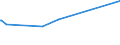 KN 48102210 /Exporte /Einheit = Preise (Euro/Tonne) /Partnerland: Dem. Rep. Kongo /Meldeland: Europäische Union /48102210: Papier, Leichtgewichtig, Sog. `lwc-papier`, zum Beschreiben, Bedrucken Oder zu Anderen Grafischen Zwecken, Geamtgewicht <= 72 G/m², Papier, Leichtgewichtig, Sog. `lwc-papier`, zum Beschreiben, Bedrucken Oder zu Anderen Grafischen Zwecken, Geamtgewicht <= 72 G/MÂ², Gewicht der Beschichtung je Seite <= 15 G/MÂ², auf Einer Unterlage die >= 50 Ght, Bezogen auf die Gesamtfasermenge, aus Mechanisch Gewonnenen Holzfasern Besteht, Beidseitig mit Kaolin Oder Anderen Anorganischen Stoffen Gestrichen, in Rollen mit Einer Breite > 15 cm Oder in Quadratischen Oder Rechteckigen Bogen die Ungefaltet auf Einer Seite > 36 cm und auf der Anderen Seite > 15 cm Messen