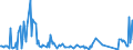 KN 48102290 /Exporte /Einheit = Preise (Euro/Tonne) /Partnerland: Finnland /Meldeland: Europäische Union /48102290: Papier, Leichtgewichtig, Sog. `lwc-papier`, zum Beschreiben, Bedrucken Oder zu Anderen Grafischen Zwecken, Geamtgewicht <= 72 G/m², GewichtPapier, Leichtgewichtig, Sog. `lwc-papier`, zum Beschreiben, Bedrucken Oder zu Anderen Grafischen Zwecken, Geamtgewicht <= 72 G/m², Gewicht der Beschichtung je Seite <= 15 G/m², auf Einer Unterlage die >= 50 Ght, Bezogen auf die Gesamtfasermenge, aus Mechanisch Gewonnenen Holzfasern Besteht, Beidseitig mit Kaolin Oder Anderen Anorganischen Stoffen Gestrichen, in Rollen mit Einer Breite <= 15 cm Oder in Quadratischen Oder Rechteckigen Bogen die Ungefaltet auf Einer Seite <= 36 cm Oder auf Einer Seite > 36 cm und auf der Anderen Seite <= 15 cm Messen (Ausg. fr Bromaschinen und Žhnl. Ger„te)