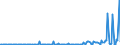 KN 48102290 /Exporte /Einheit = Preise (Euro/Tonne) /Partnerland: Oesterreich /Meldeland: Europäische Union /48102290: Papier, Leichtgewichtig, Sog. `lwc-papier`, zum Beschreiben, Bedrucken Oder zu Anderen Grafischen Zwecken, Geamtgewicht <= 72 G/m², GewiPapier, Leichtgewichtig, Sog. `lwc-papier`, zum Beschreiben, Bedrucken Oder zu Anderen Grafischen Zwecken, Geamtgewicht <= 72 G/m², Gewicht der Beschichtung je Seite <= 15 G/m², auf Einer Unterlage die >= 50 Ght, Bezogen auf die Gesamtfasermenge, aus Mechanisch Gewonnenen Holzfasern Besteht, Beidseitig mit Kaolin Oder Anderen Anorganischen Stoffen Gestrichen, in Rollen mit Einer Breite <= 15 cm Oder in Quadratischen Oder Rechteckigen Bogen die Ungefaltet auf Einer Seite <= 36 cm Oder auf Einer Seite > 36 cm und auf der Anderen Seite <= 15 cm Messen (Ausg. fr Bromaschinen und Žhnl. Ger„te)