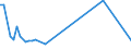 KN 48102290 /Exporte /Einheit = Preise (Euro/Tonne) /Partnerland: Faeroeer Inseln /Meldeland: Europäische Union /48102290: Papier, Leichtgewichtig, Sog. `lwc-papier`, zum Beschreiben, Bedrucken Oder zu Anderen Grafischen Zwecken, Geamtgewicht <= 72 G/m², Papier, Leichtgewichtig, Sog. `lwc-papier`, zum Beschreiben, Bedrucken Oder zu Anderen Grafischen Zwecken, Geamtgewicht <= 72 G/m², Gewicht der Beschichtung je Seite <= 15 G/m², auf Einer Unterlage die >= 50 Ght, Bezogen auf die Gesamtfasermenge, aus Mechanisch Gewonnenen Holzfasern Besteht, Beidseitig mit Kaolin Oder Anderen Anorganischen Stoffen Gestrichen, in Rollen mit Einer Breite <= 15 cm Oder in Quadratischen Oder Rechteckigen Bogen die Ungefaltet auf Einer Seite <= 36 cm Oder auf Einer Seite > 36 cm und auf der Anderen Seite <= 15 cm Messen (Ausg. fr Bromaschinen und Žhnl. Ger„te)