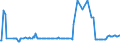 KN 48102290 /Exporte /Einheit = Preise (Euro/Tonne) /Partnerland: Estland /Meldeland: Europäische Union /48102290: Papier, Leichtgewichtig, Sog. `lwc-papier`, zum Beschreiben, Bedrucken Oder zu Anderen Grafischen Zwecken, Geamtgewicht <= 72 G/m², Gewicht Papier, Leichtgewichtig, Sog. `lwc-papier`, zum Beschreiben, Bedrucken Oder zu Anderen Grafischen Zwecken, Geamtgewicht <= 72 G/m², Gewicht der Beschichtung je Seite <= 15 G/m², auf Einer Unterlage die >= 50 Ght, Bezogen auf die Gesamtfasermenge, aus Mechanisch Gewonnenen Holzfasern Besteht, Beidseitig mit Kaolin Oder Anderen Anorganischen Stoffen Gestrichen, in Rollen mit Einer Breite <= 15 cm Oder in Quadratischen Oder Rechteckigen Bogen die Ungefaltet auf Einer Seite <= 36 cm Oder auf Einer Seite > 36 cm und auf der Anderen Seite <= 15 cm Messen (Ausg. fr Bromaschinen und Žhnl. Ger„te)