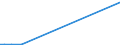 KN 48102290 /Exporte /Einheit = Preise (Euro/Tonne) /Partnerland: Weissrussland /Meldeland: Europäische Union /48102290: Papier, Leichtgewichtig, Sog. `lwc-papier`, zum Beschreiben, Bedrucken Oder zu Anderen Grafischen Zwecken, Geamtgewicht <= 72 G/m², GePapier, Leichtgewichtig, Sog. `lwc-papier`, zum Beschreiben, Bedrucken Oder zu Anderen Grafischen Zwecken, Geamtgewicht <= 72 G/m², Gewicht der Beschichtung je Seite <= 15 G/m², auf Einer Unterlage die >= 50 Ght, Bezogen auf die Gesamtfasermenge, aus Mechanisch Gewonnenen Holzfasern Besteht, Beidseitig mit Kaolin Oder Anderen Anorganischen Stoffen Gestrichen, in Rollen mit Einer Breite <= 15 cm Oder in Quadratischen Oder Rechteckigen Bogen die Ungefaltet auf Einer Seite <= 36 cm Oder auf Einer Seite > 36 cm und auf der Anderen Seite <= 15 cm Messen (Ausg. fr Bromaschinen und Žhnl. Ger„te)