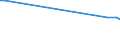 KN 48102290 /Exporte /Einheit = Preise (Euro/Tonne) /Partnerland: Montenegro /Meldeland: Europäische Union /48102290: Papier, Leichtgewichtig, Sog. `lwc-papier`, zum Beschreiben, Bedrucken Oder zu Anderen Grafischen Zwecken, Geamtgewicht <= 72 G/m², GewicPapier, Leichtgewichtig, Sog. `lwc-papier`, zum Beschreiben, Bedrucken Oder zu Anderen Grafischen Zwecken, Geamtgewicht <= 72 G/m², Gewicht der Beschichtung je Seite <= 15 G/m², auf Einer Unterlage die >= 50 Ght, Bezogen auf die Gesamtfasermenge, aus Mechanisch Gewonnenen Holzfasern Besteht, Beidseitig mit Kaolin Oder Anderen Anorganischen Stoffen Gestrichen, in Rollen mit Einer Breite <= 15 cm Oder in Quadratischen Oder Rechteckigen Bogen die Ungefaltet auf Einer Seite <= 36 cm Oder auf Einer Seite > 36 cm und auf der Anderen Seite <= 15 cm Messen (Ausg. fr Bromaschinen und Žhnl. Ger„te)