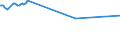 KN 48102290 /Exporte /Einheit = Preise (Euro/Tonne) /Partnerland: Kanada /Meldeland: Europäische Union /48102290: Papier, Leichtgewichtig, Sog. `lwc-papier`, zum Beschreiben, Bedrucken Oder zu Anderen Grafischen Zwecken, Geamtgewicht <= 72 G/m², Gewicht dPapier, Leichtgewichtig, Sog. `lwc-papier`, zum Beschreiben, Bedrucken Oder zu Anderen Grafischen Zwecken, Geamtgewicht <= 72 G/m², Gewicht der Beschichtung je Seite <= 15 G/m², auf Einer Unterlage die >= 50 Ght, Bezogen auf die Gesamtfasermenge, aus Mechanisch Gewonnenen Holzfasern Besteht, Beidseitig mit Kaolin Oder Anderen Anorganischen Stoffen Gestrichen, in Rollen mit Einer Breite <= 15 cm Oder in Quadratischen Oder Rechteckigen Bogen die Ungefaltet auf Einer Seite <= 36 cm Oder auf Einer Seite > 36 cm und auf der Anderen Seite <= 15 cm Messen (Ausg. fr Bromaschinen und Žhnl. Ger„te)