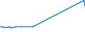 KN 48102290 /Exporte /Einheit = Preise (Euro/Tonne) /Partnerland: Mexiko /Meldeland: Europäische Union /48102290: Papier, Leichtgewichtig, Sog. `lwc-papier`, zum Beschreiben, Bedrucken Oder zu Anderen Grafischen Zwecken, Geamtgewicht <= 72 G/m², Gewicht dPapier, Leichtgewichtig, Sog. `lwc-papier`, zum Beschreiben, Bedrucken Oder zu Anderen Grafischen Zwecken, Geamtgewicht <= 72 G/m², Gewicht der Beschichtung je Seite <= 15 G/m², auf Einer Unterlage die >= 50 Ght, Bezogen auf die Gesamtfasermenge, aus Mechanisch Gewonnenen Holzfasern Besteht, Beidseitig mit Kaolin Oder Anderen Anorganischen Stoffen Gestrichen, in Rollen mit Einer Breite <= 15 cm Oder in Quadratischen Oder Rechteckigen Bogen die Ungefaltet auf Einer Seite <= 36 cm Oder auf Einer Seite > 36 cm und auf der Anderen Seite <= 15 cm Messen (Ausg. fr Bromaschinen und Žhnl. Ger„te)