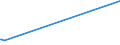 KN 48102290 /Exporte /Einheit = Preise (Euro/Tonne) /Partnerland: Guatemala /Meldeland: Europäische Union /48102290: Papier, Leichtgewichtig, Sog. `lwc-papier`, zum Beschreiben, Bedrucken Oder zu Anderen Grafischen Zwecken, Geamtgewicht <= 72 G/m², GewichPapier, Leichtgewichtig, Sog. `lwc-papier`, zum Beschreiben, Bedrucken Oder zu Anderen Grafischen Zwecken, Geamtgewicht <= 72 G/m², Gewicht der Beschichtung je Seite <= 15 G/m², auf Einer Unterlage die >= 50 Ght, Bezogen auf die Gesamtfasermenge, aus Mechanisch Gewonnenen Holzfasern Besteht, Beidseitig mit Kaolin Oder Anderen Anorganischen Stoffen Gestrichen, in Rollen mit Einer Breite <= 15 cm Oder in Quadratischen Oder Rechteckigen Bogen die Ungefaltet auf Einer Seite <= 36 cm Oder auf Einer Seite > 36 cm und auf der Anderen Seite <= 15 cm Messen (Ausg. fr Bromaschinen und Žhnl. Ger„te)