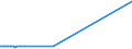 KN 48102290 /Exporte /Einheit = Preise (Euro/Tonne) /Partnerland: Kolumbien /Meldeland: Europäische Union /48102290: Papier, Leichtgewichtig, Sog. `lwc-papier`, zum Beschreiben, Bedrucken Oder zu Anderen Grafischen Zwecken, Geamtgewicht <= 72 G/m², GewichPapier, Leichtgewichtig, Sog. `lwc-papier`, zum Beschreiben, Bedrucken Oder zu Anderen Grafischen Zwecken, Geamtgewicht <= 72 G/m², Gewicht der Beschichtung je Seite <= 15 G/m², auf Einer Unterlage die >= 50 Ght, Bezogen auf die Gesamtfasermenge, aus Mechanisch Gewonnenen Holzfasern Besteht, Beidseitig mit Kaolin Oder Anderen Anorganischen Stoffen Gestrichen, in Rollen mit Einer Breite <= 15 cm Oder in Quadratischen Oder Rechteckigen Bogen die Ungefaltet auf Einer Seite <= 36 cm Oder auf Einer Seite > 36 cm und auf der Anderen Seite <= 15 cm Messen (Ausg. fr Bromaschinen und Žhnl. Ger„te)