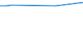 KN 48102290 /Exporte /Einheit = Preise (Euro/Tonne) /Partnerland: Venezuela /Meldeland: Europäische Union /48102290: Papier, Leichtgewichtig, Sog. `lwc-papier`, zum Beschreiben, Bedrucken Oder zu Anderen Grafischen Zwecken, Geamtgewicht <= 72 G/m², GewichPapier, Leichtgewichtig, Sog. `lwc-papier`, zum Beschreiben, Bedrucken Oder zu Anderen Grafischen Zwecken, Geamtgewicht <= 72 G/m², Gewicht der Beschichtung je Seite <= 15 G/m², auf Einer Unterlage die >= 50 Ght, Bezogen auf die Gesamtfasermenge, aus Mechanisch Gewonnenen Holzfasern Besteht, Beidseitig mit Kaolin Oder Anderen Anorganischen Stoffen Gestrichen, in Rollen mit Einer Breite <= 15 cm Oder in Quadratischen Oder Rechteckigen Bogen die Ungefaltet auf Einer Seite <= 36 cm Oder auf Einer Seite > 36 cm und auf der Anderen Seite <= 15 cm Messen (Ausg. fr Bromaschinen und Žhnl. Ger„te)